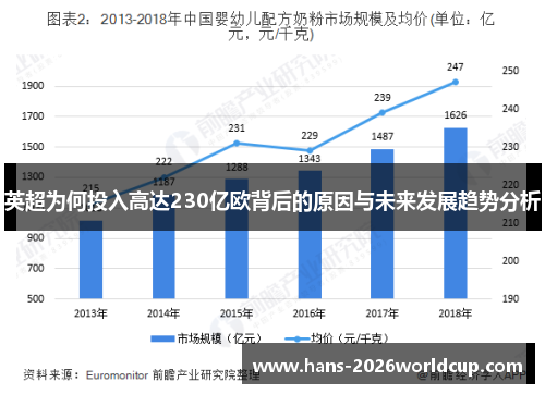 英超为何投入高达230亿欧背后的原因与未来发展趋势分析