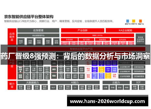 药厂晋级8强预测：背后的数据分析与市场洞察