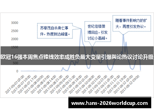 欧冠16强本周焦点锋线效率成胜负最大变量引爆舆论热议讨论升级
