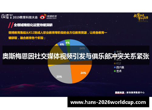 奥斯梅恩因社交媒体视频引发与俱乐部冲突关系紧张